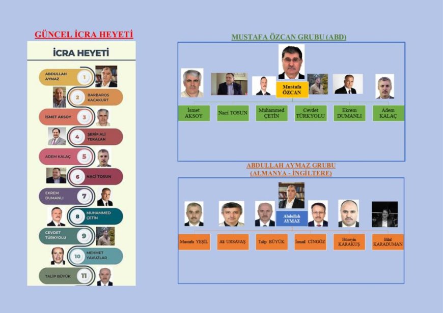 FETÖ elebaşı Gülen'in ölümünün ardından örgüt ABD ve Avrupa kanadı olarak ikiye ayrıldı