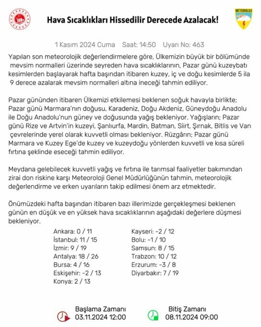 Hava sıcaklıkları kuzey, iç ve doğu kesimlerde 5-9 derece azalacak