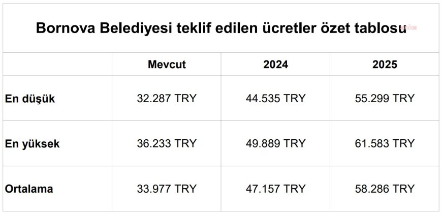 Bornova Belediye Başkanı Eşki'den TİS görüşmelerine ilişkin açıklama