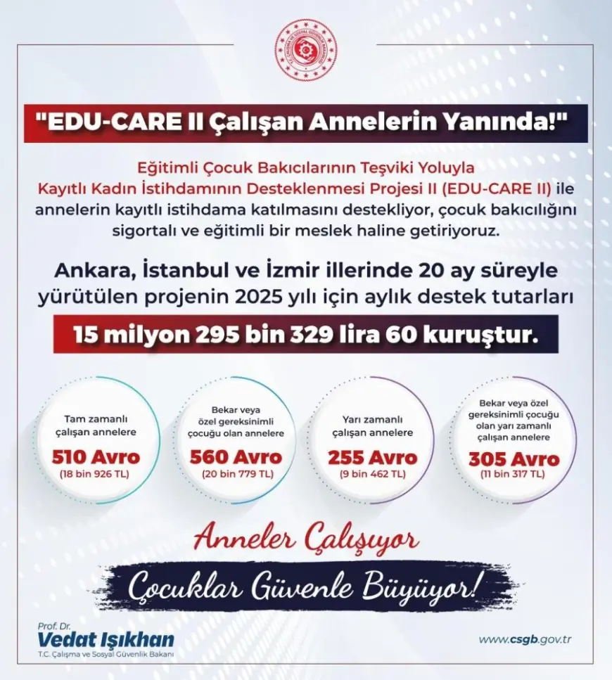 Bakan Işıkhan: “EDU-CARE II ile annelerin kayıtlı istihdama katılmasını destekliyoruz"